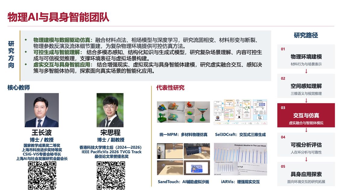 物理AI与具身智能团队概览