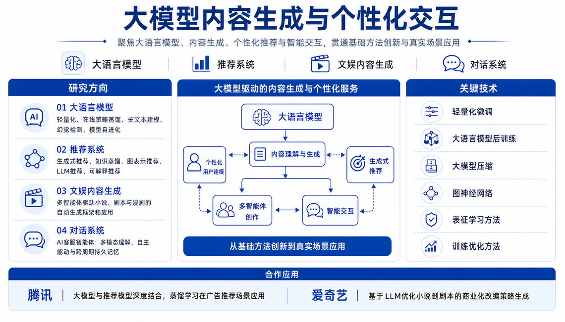 大模型内容生成与个性化交互团队